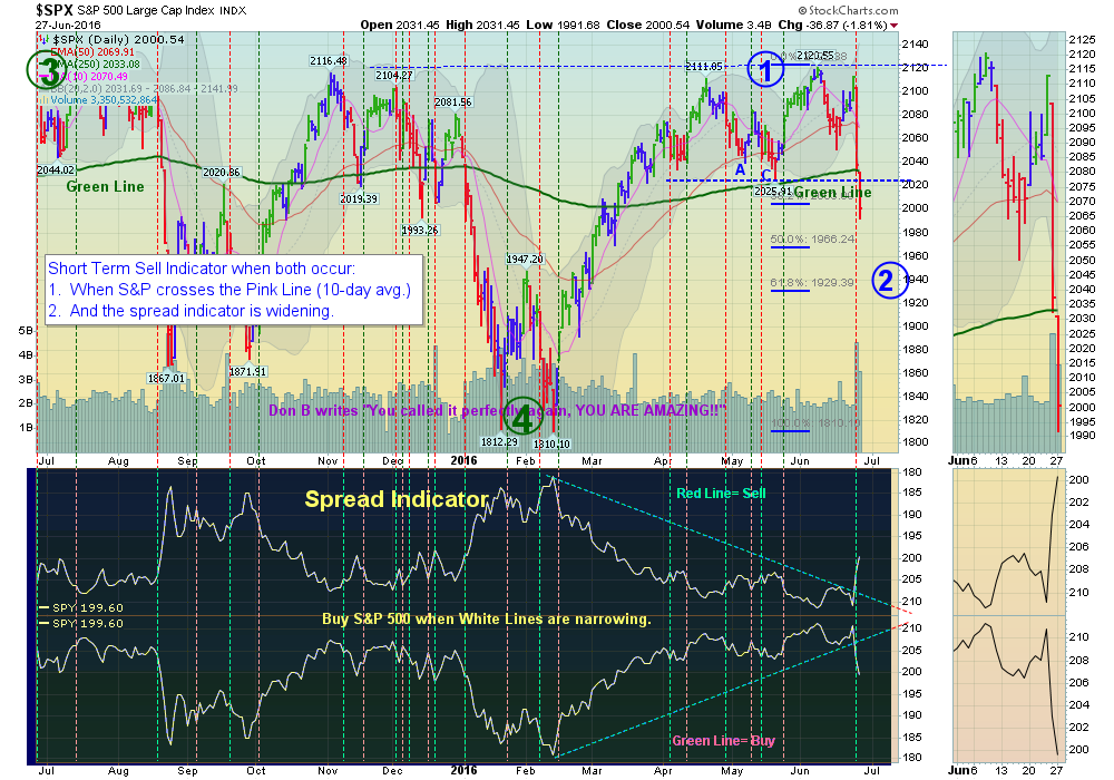 SPX