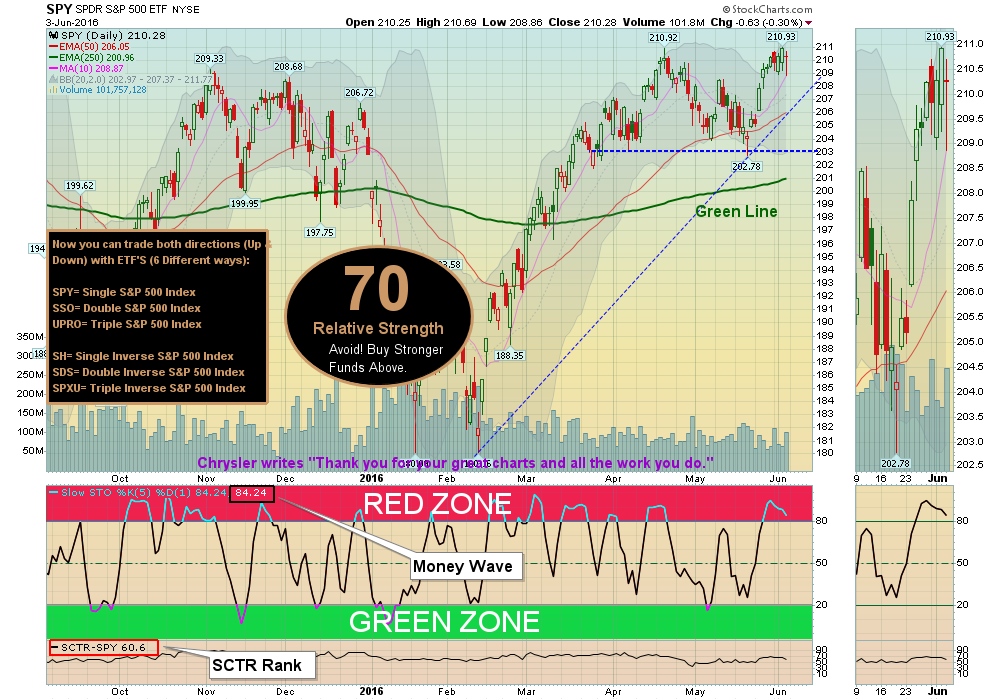 SPX