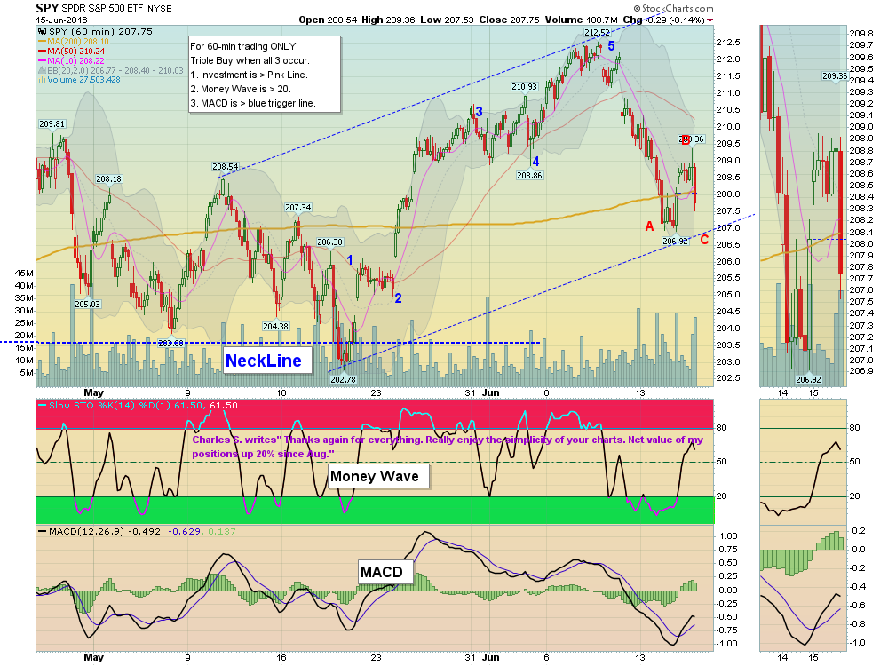 S&P needs to hold 2064 tomorrow.