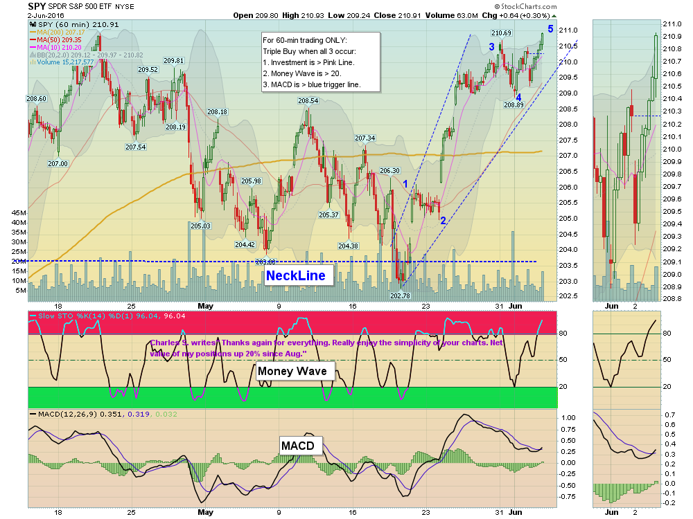 SPX
