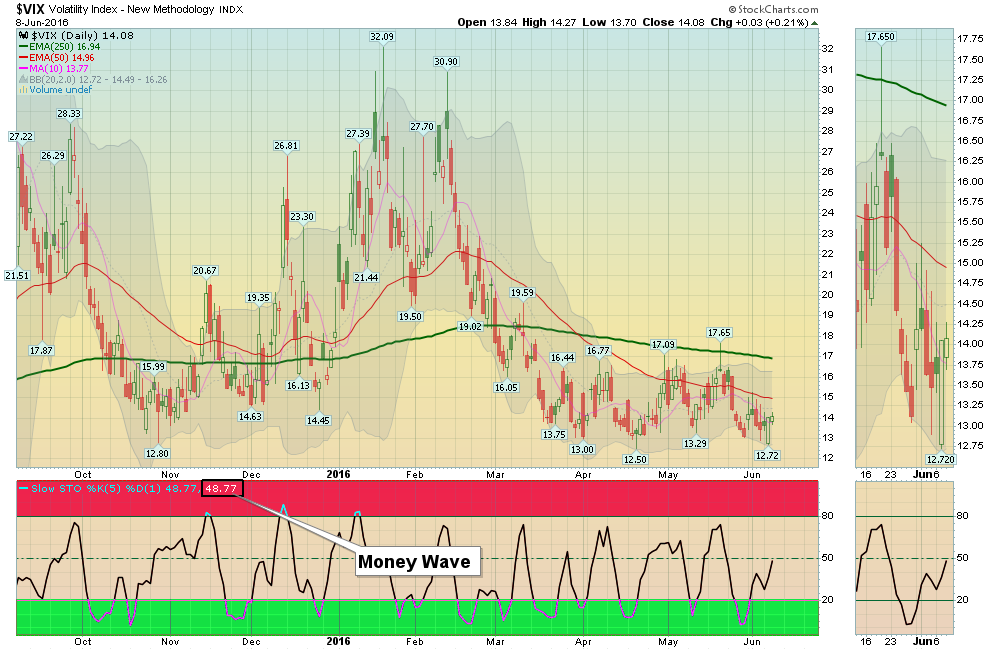 VIX