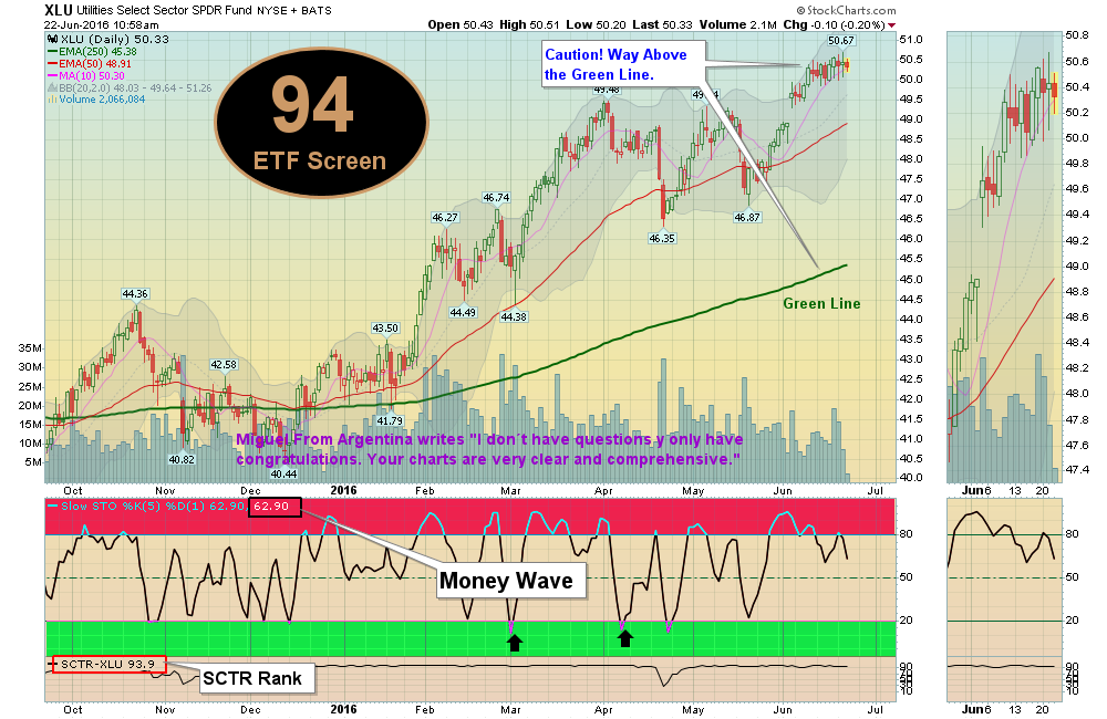 Utilities are Steep!
