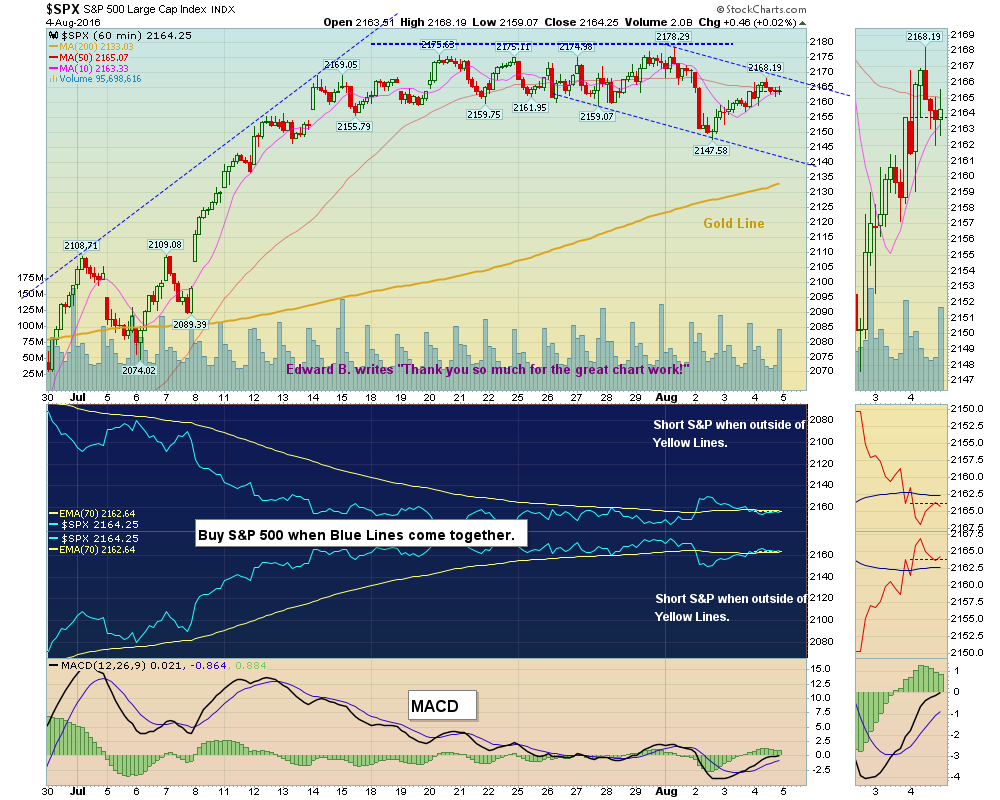 S&P might be FAILING here.