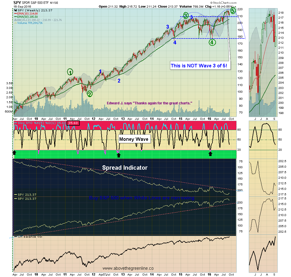 SPX