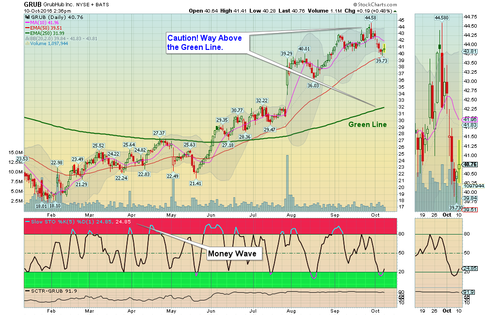Money Wave Buy on GRUB!