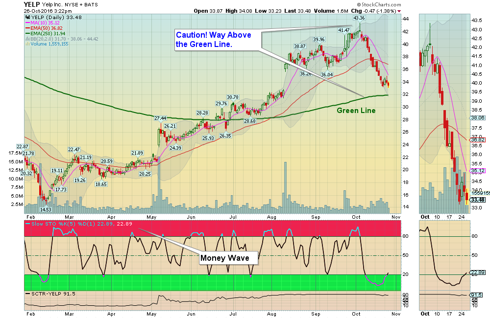 Money Wave Buy on YELP!