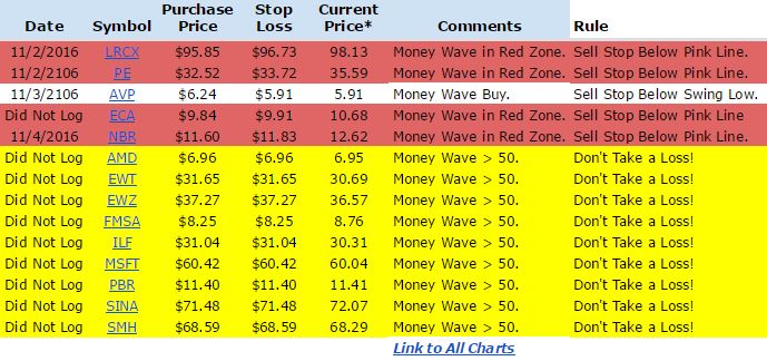 Live Open Positions List.