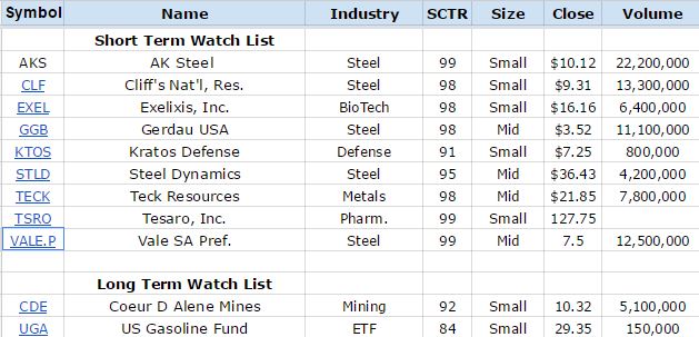 Money Wave Buys soon!