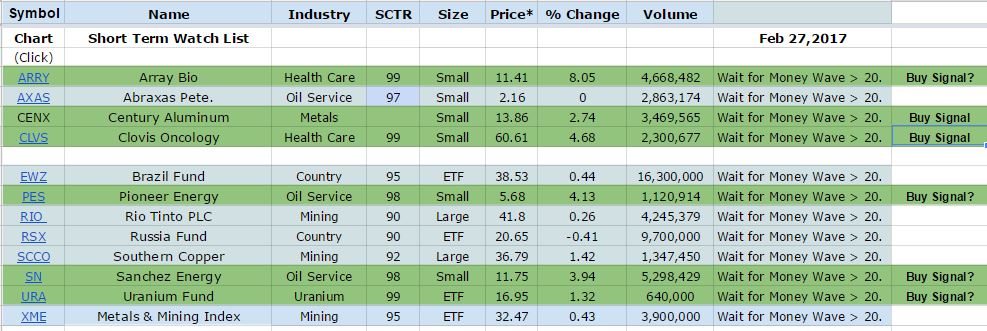 WatchList