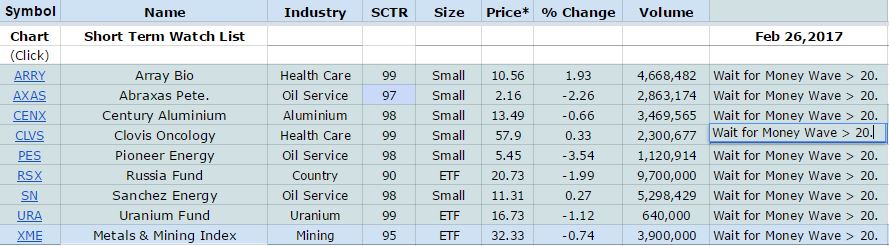 WatchList