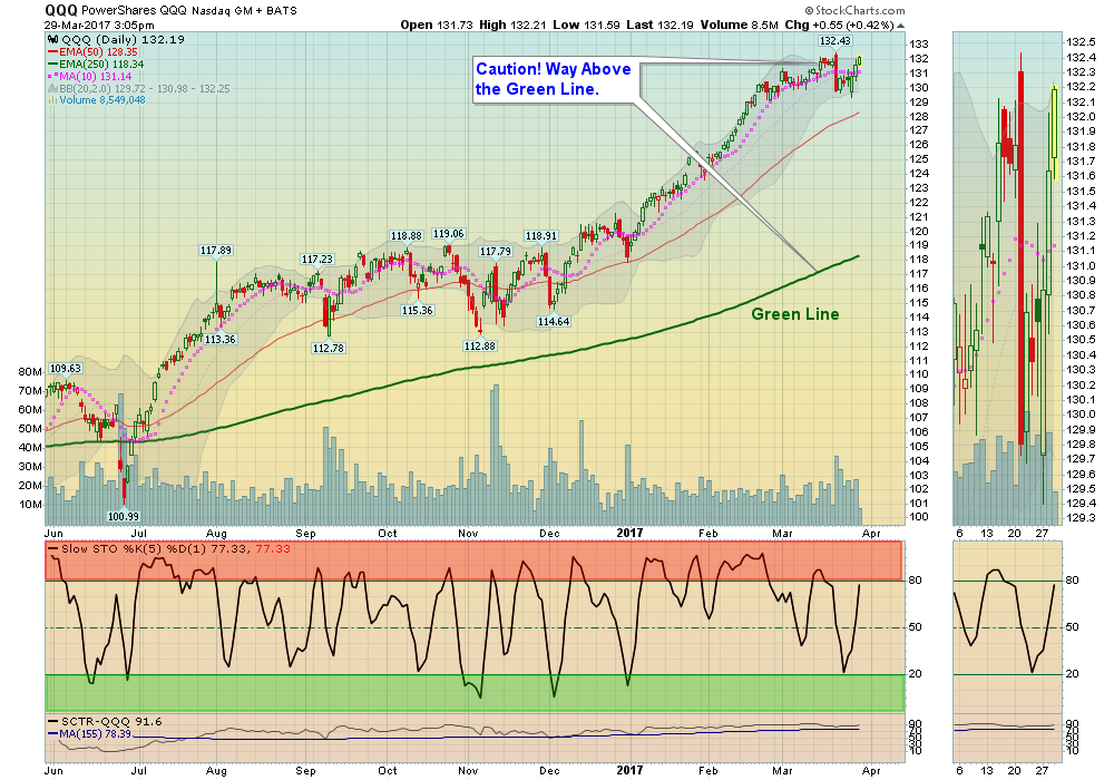NAZ Chart