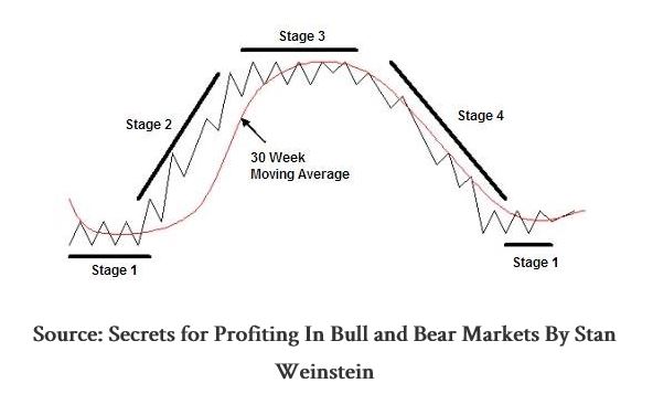 Stage Chart