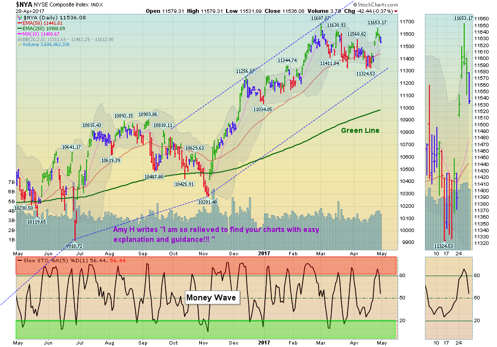 NYSE Chart