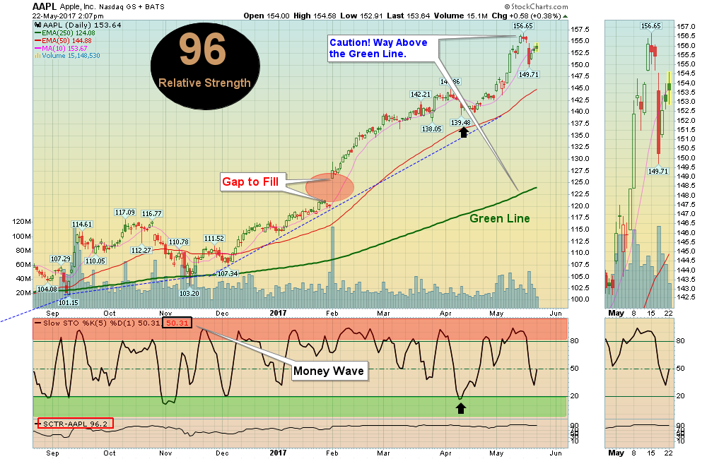 AAPL Chart