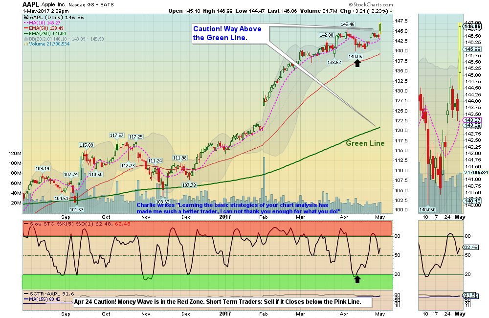 AAPL Chart