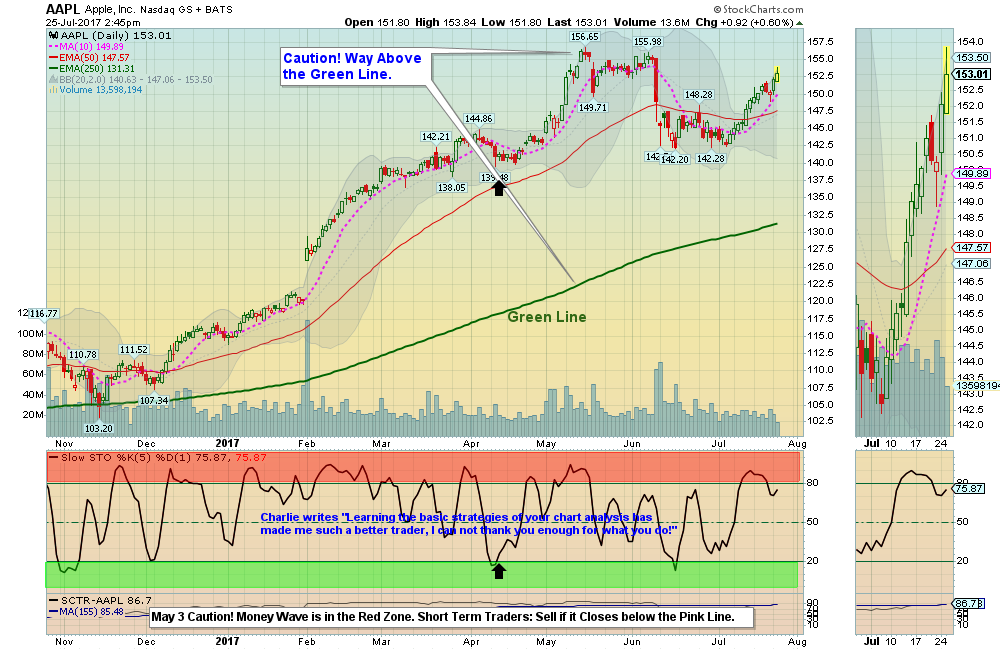 AAPL Chart