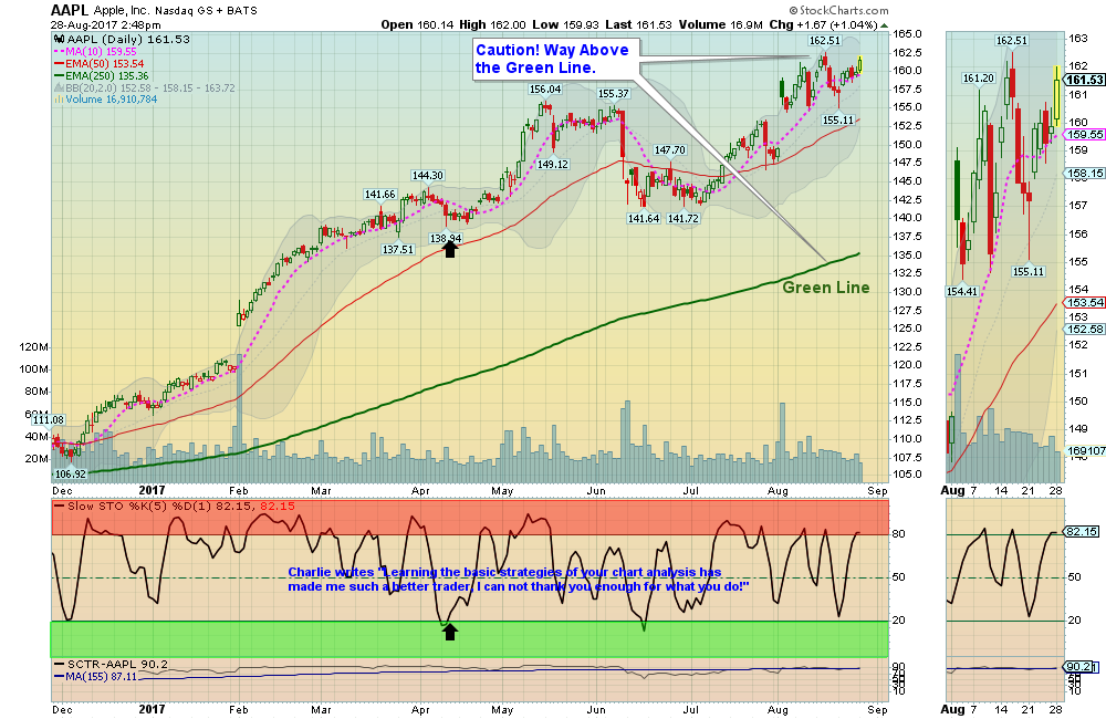 AAPL Chart