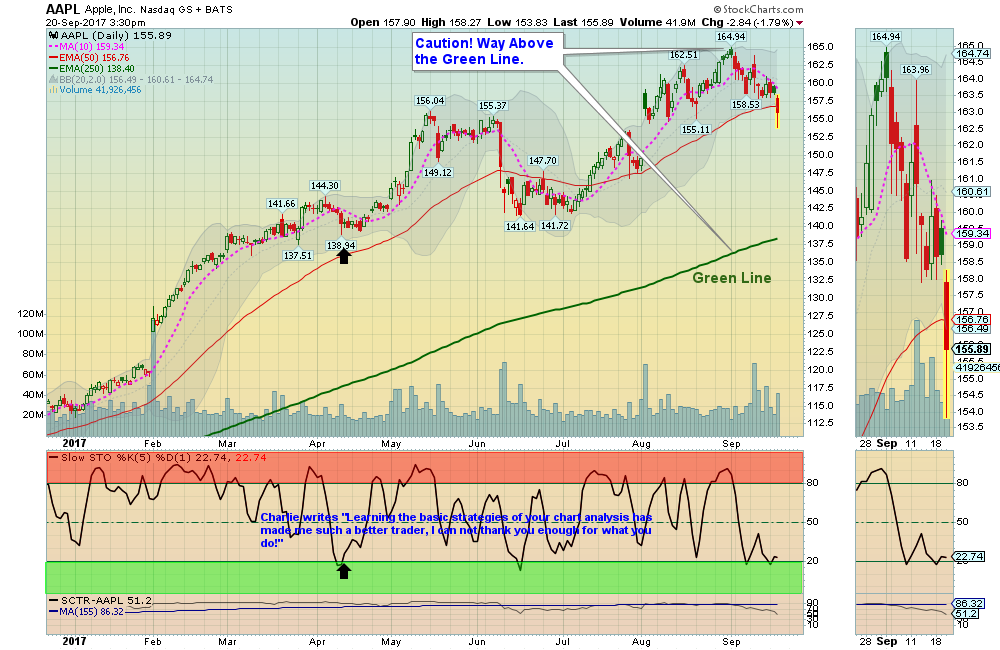 AAPL Chart