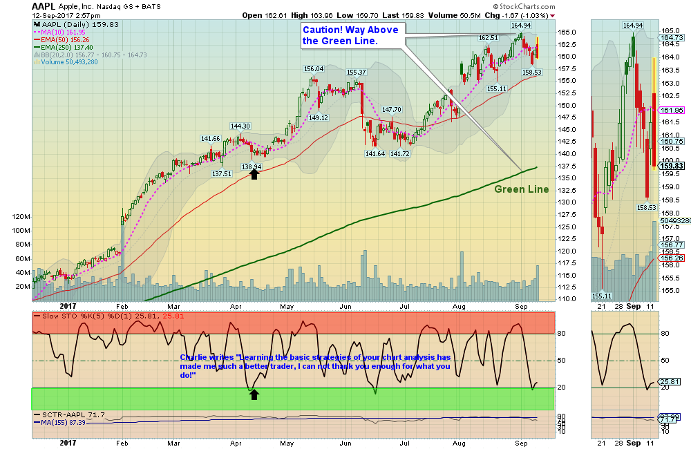 AAPL Chart