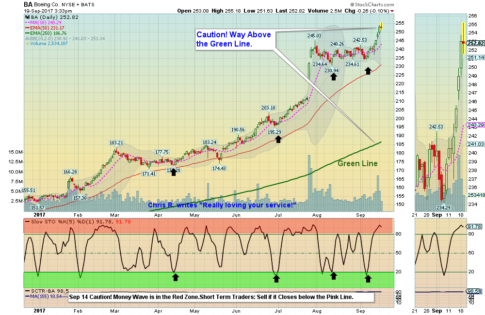 BA Chart