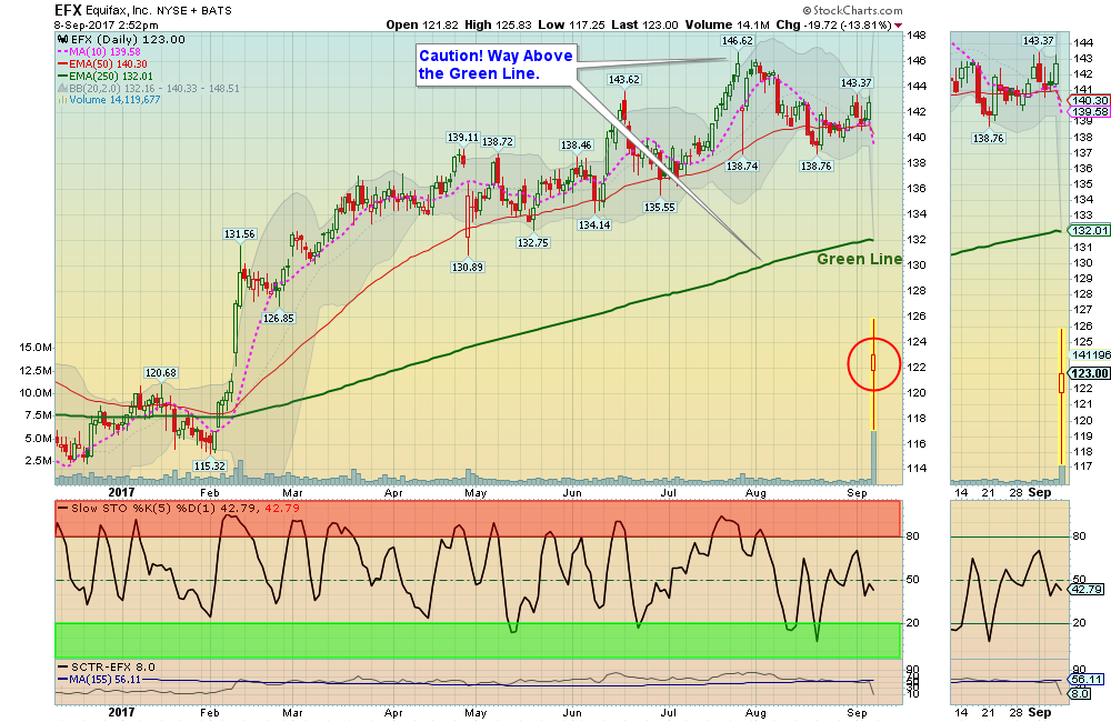 EFX Chart