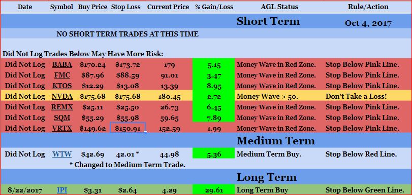 Positions Chart