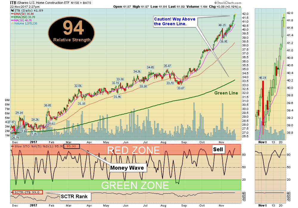 ITB Chart