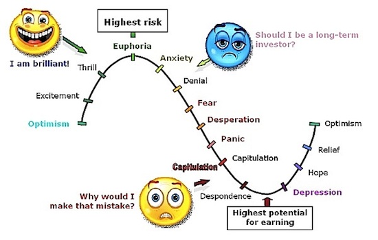 Emotions Chart