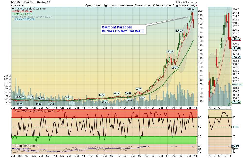 NVDA CHART