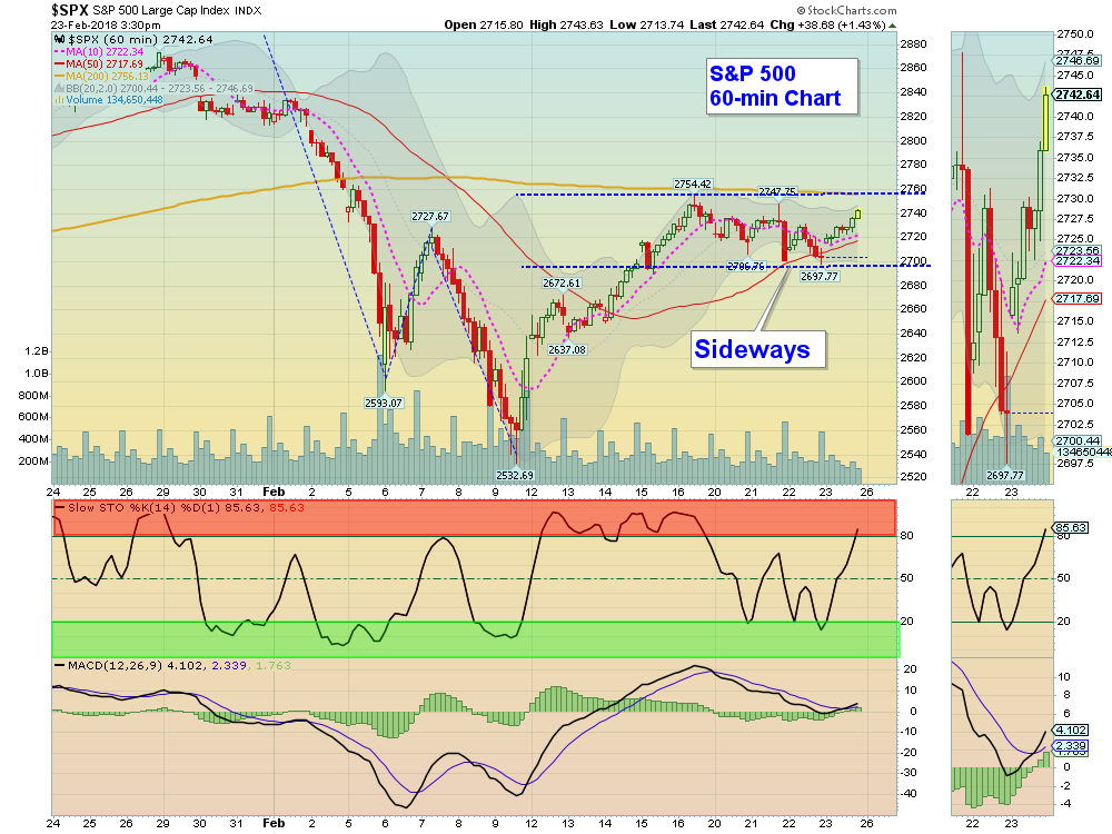 SPX Chart