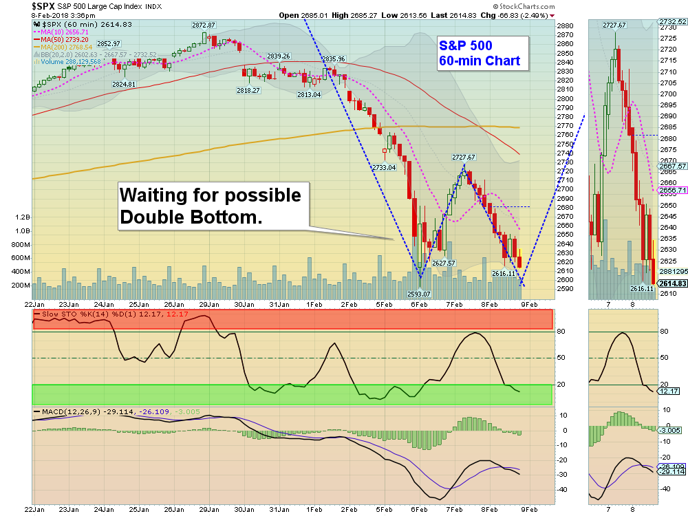 SPX60 Chart