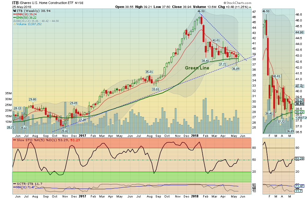 ITB Chart