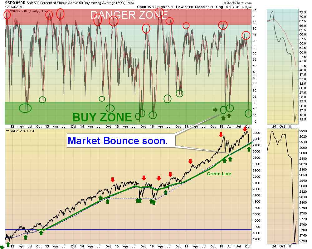 OverSold SPX