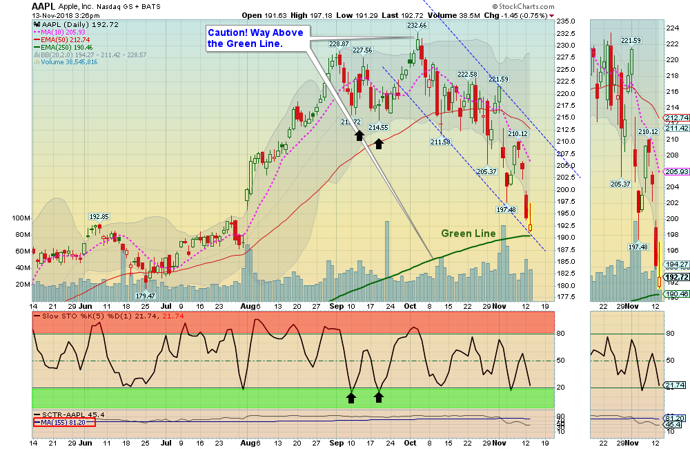 AAPL Chart
