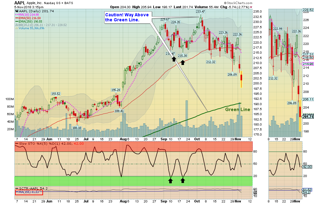 AAPL Chart