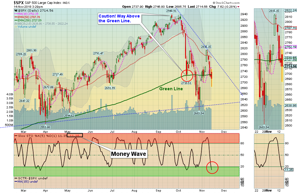 SPX Chart