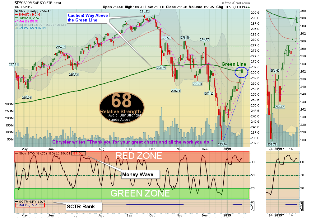 SPX Chart