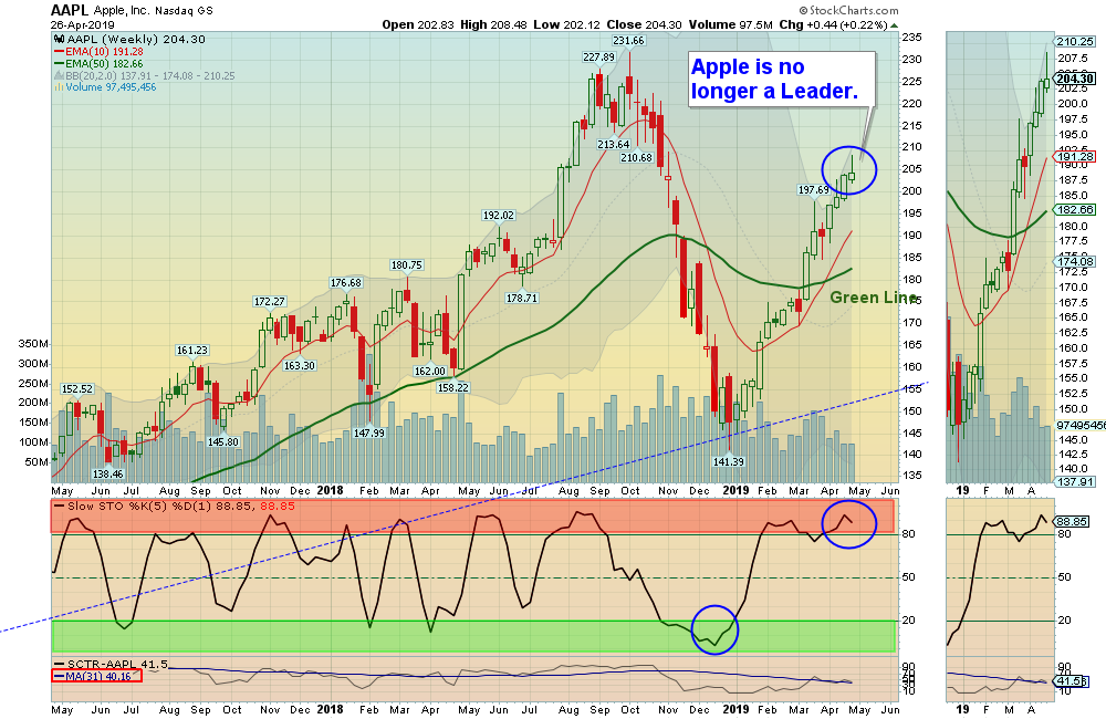 AAPL Chart