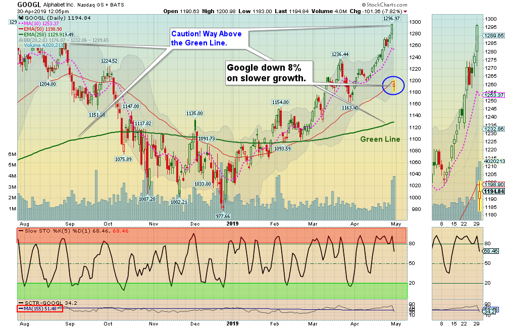 GOOGL Chart