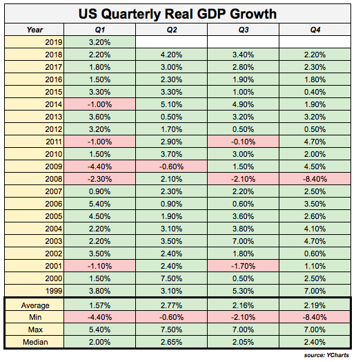 GDP Chart