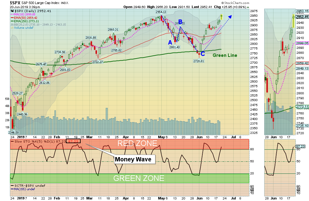 SPX CHART