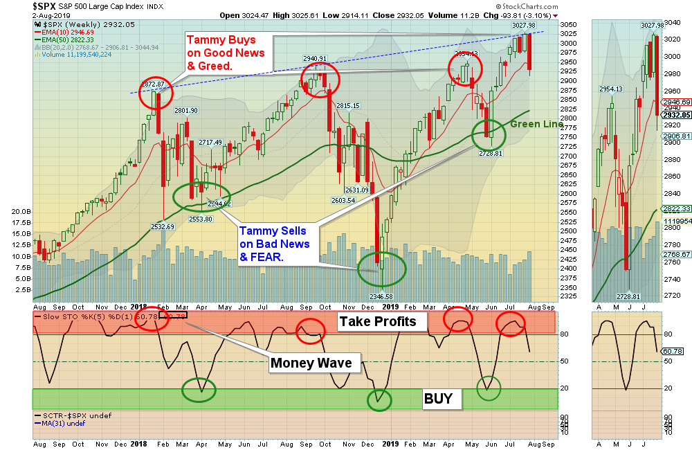 SPX Chart