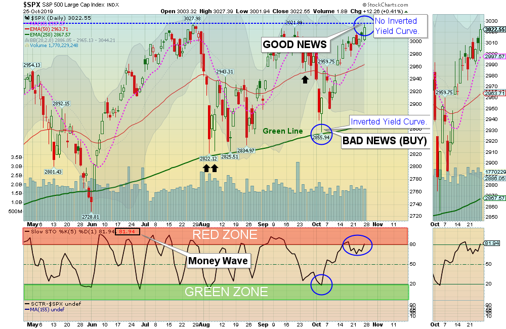 SPX