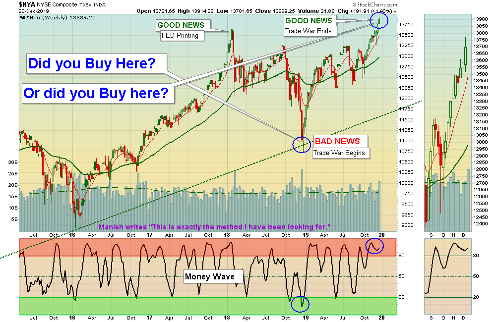 NYSE Char