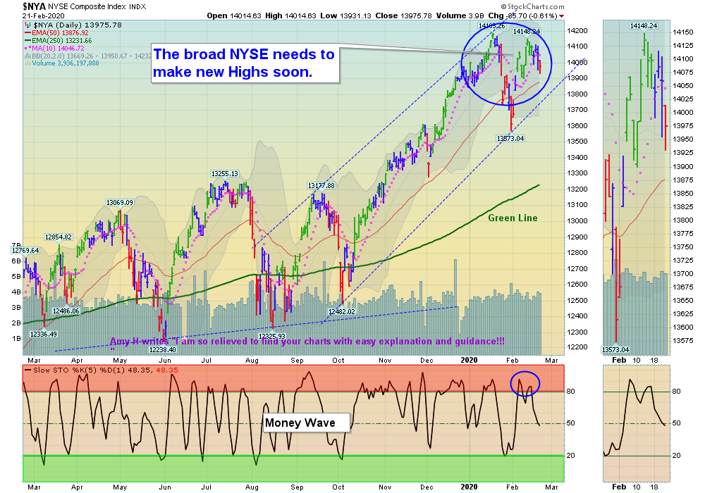 NYSE Chart