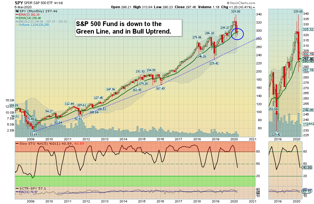 SPY M Chart