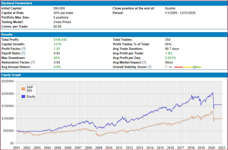 ETF Chart
