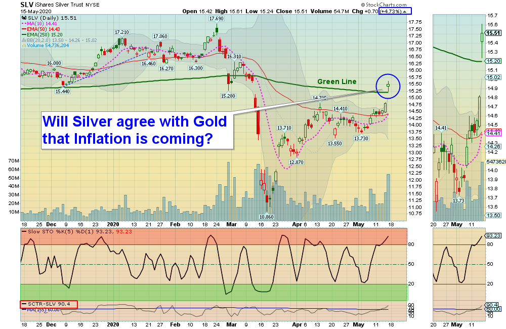 SLV Chart