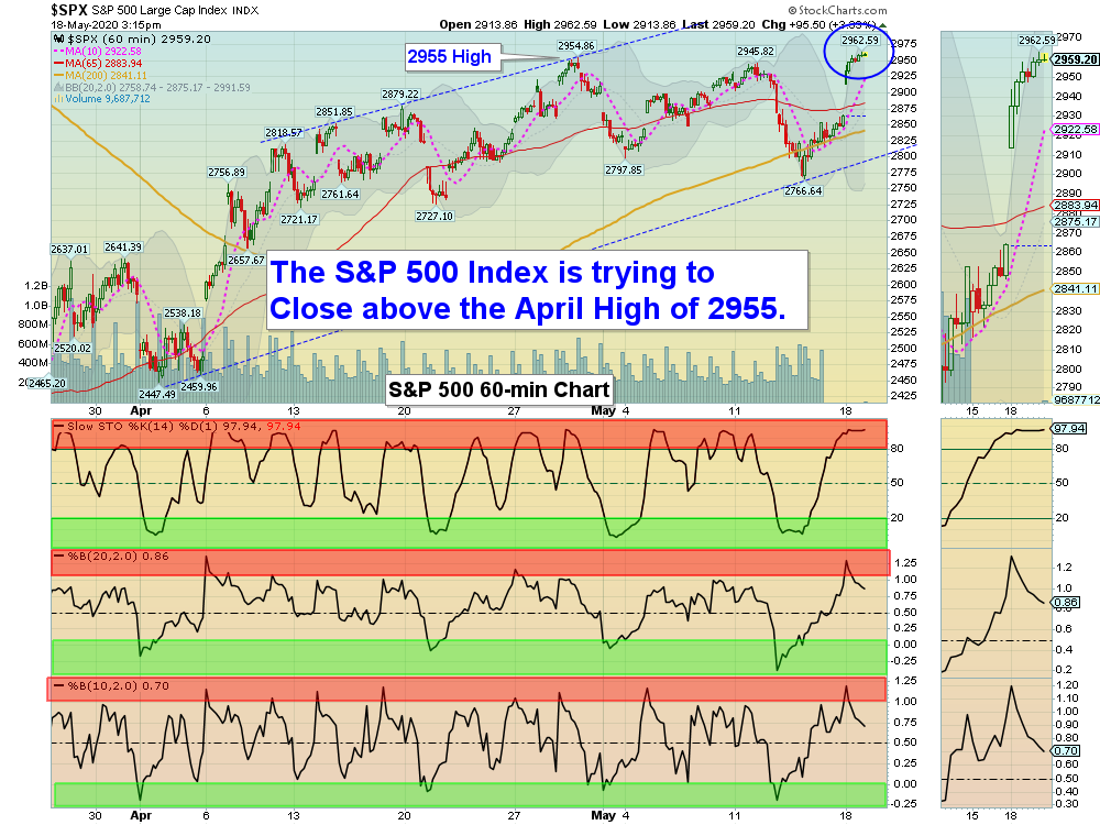 SPX H Chart