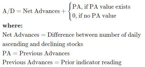 A/D Formula